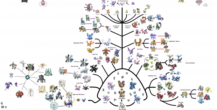 Pokémon classification