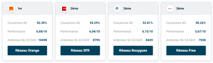 couverture réseau