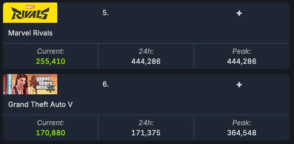 classement de Marvel Rivals sur Steam