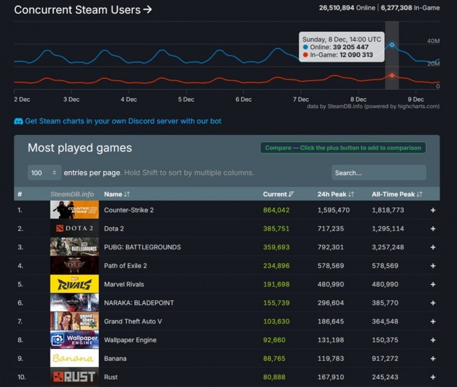 Steam Statistiques