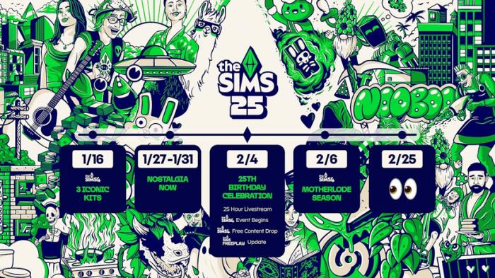 Calendrier des évènements pour le 25e anniversaire des Sims