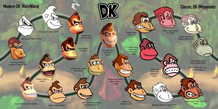 Les design de Donkey Kong jusqu