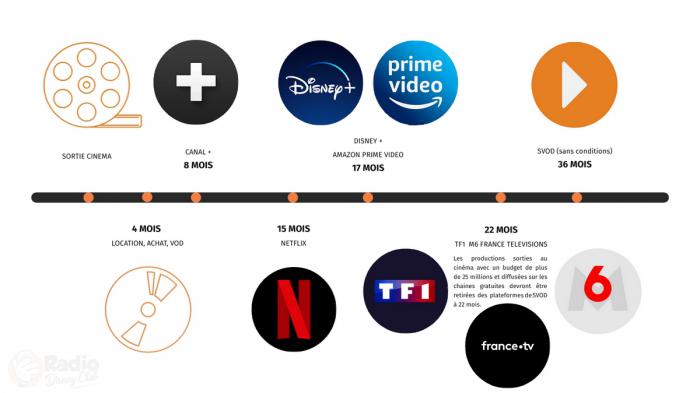 chronologie des médias 