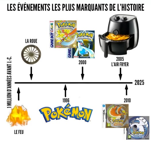 frise chronologique Pokémon