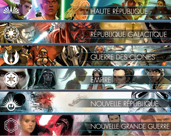 Chronologie Star Wars