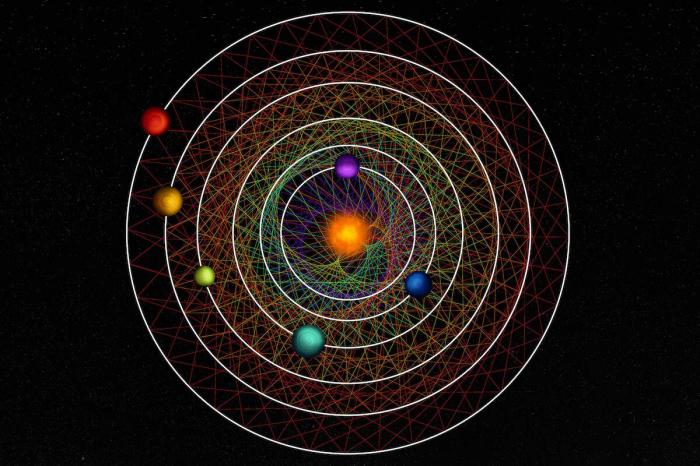 Solar system