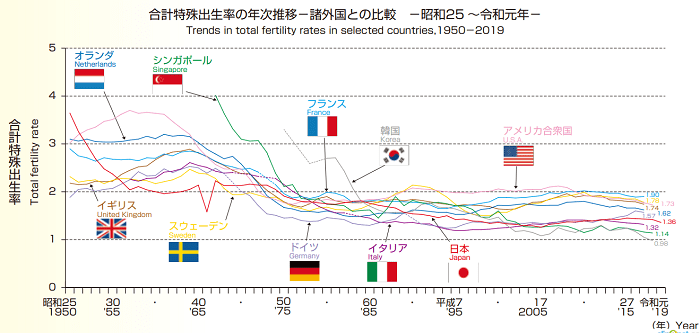 taux natalité japon