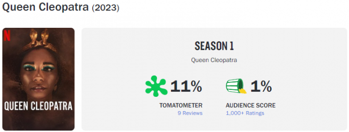 La Reine Cléopâtre - Rotten Tomatoes