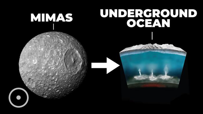 mimas océan interne