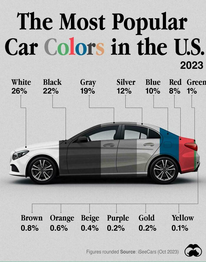  couleurs de voiture les plus populaires dans le monde
